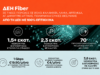ΔΕΗ Fiber: Έφτασε σε 1,5 εκατ. σπίτια σε όλη την Ελλάδα το FTTH ίντερνετ από τη ΔΕΗ με 100% οπτική ίνα
